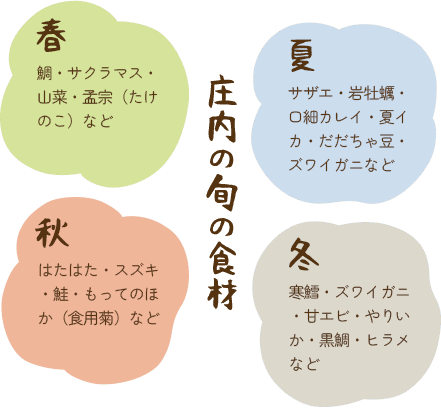 庄内の旬の食材